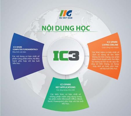 Blog Ic3 Ôn Luyện Thi IC3 | Trung Tâm Tin Học Trí Việt - Đào tạo tin học cho ...